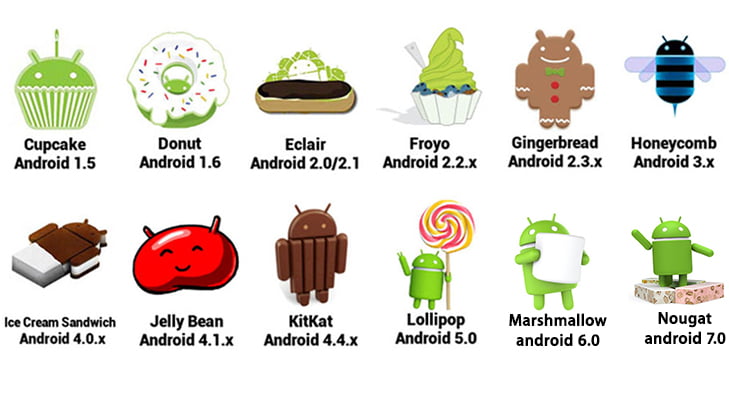 Android Sürümleri Hakkında Bilmeniz Gereken Her şey
