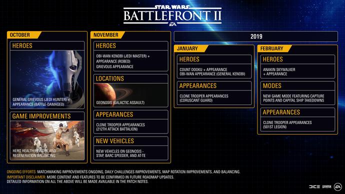 Star Wars Battlefront II update