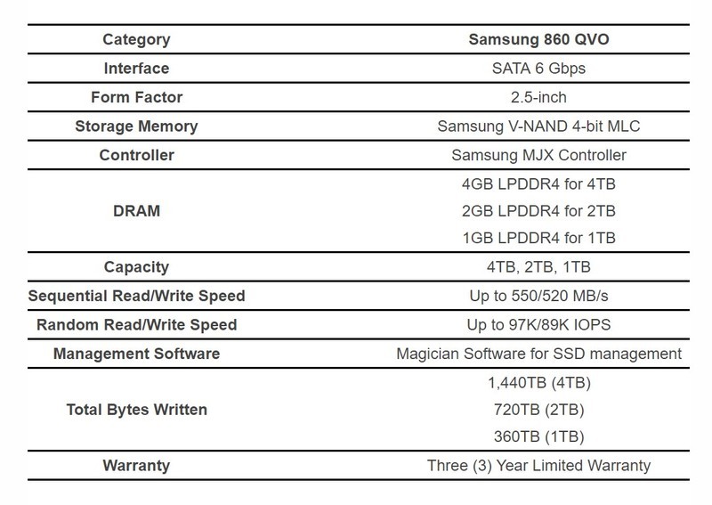 Yeni Samsung 860 QVO SSD