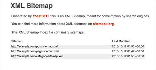 WordPress’e XML Site Haritaları Ekleyin