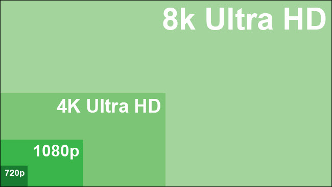 8k Nedir? 4K ve HD ile Nasıl Karşılaştırılır?