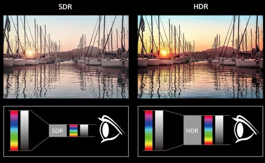 HDR, TV Ekranınızda Nasıl Gözülmelidir?