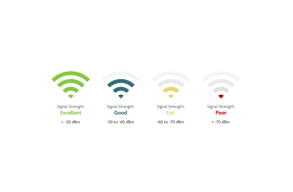 WiFi Sinyal Gücü Nasıl Ölçülür?
