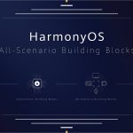 Huawei'nin İşletim Sistemi HarmonyOS Duyuruldu!