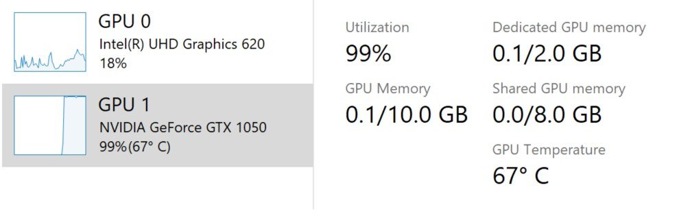 Windows 10 Görev Yöneticisi GPU Sıcaklığı